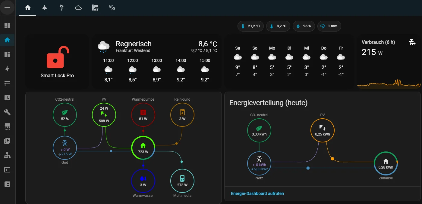 Dashboard - Energiefluss